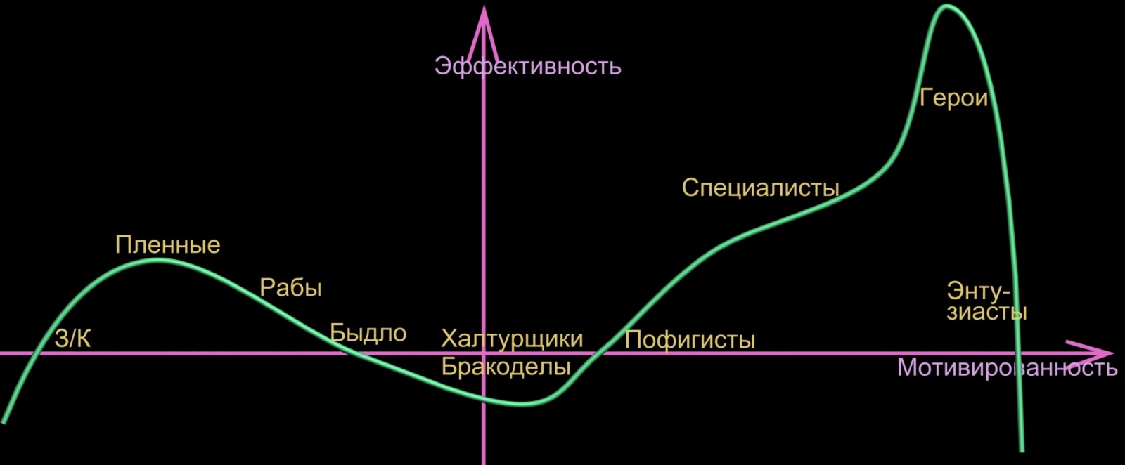 О рабах, героях и рабах-героях - 1