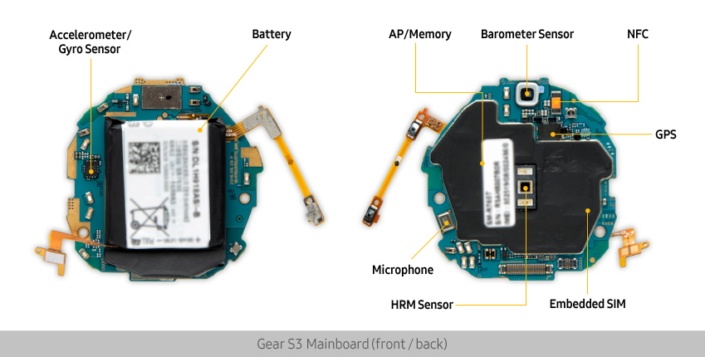 Samsung показала строение часов Gear S3