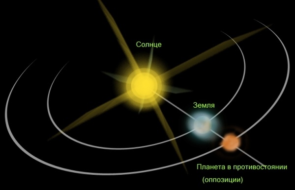 Марсианские планы - 2