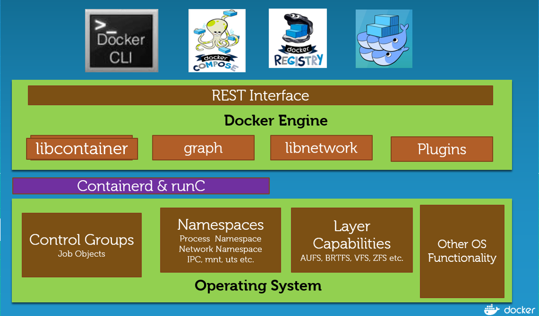 Сравнительный анализ Docker Engine на платформах Windows Server и Linux - 2