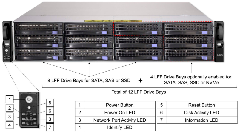 IBM Power Systems S822LC как основа корпоративных IT - 5