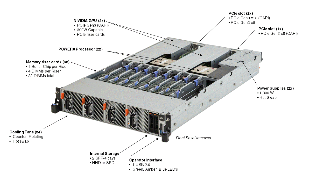 IBM Power Systems S822LC как основа корпоративных IT - 7