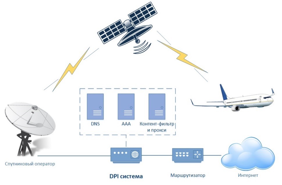«Везде на связи»: Интернет на воде, в воздухе и космосе - 4
