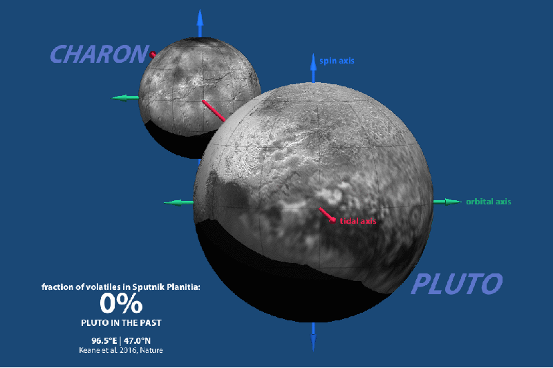 Под «сердцем» Плутона может скрываться океан жидкой воды - 2