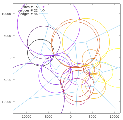 Диаграмма Вороного для 15 точек