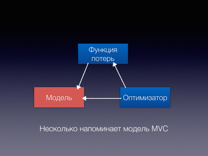 Деконструкция мифа о глубоком обучении. Лекция в Яндексе - 12