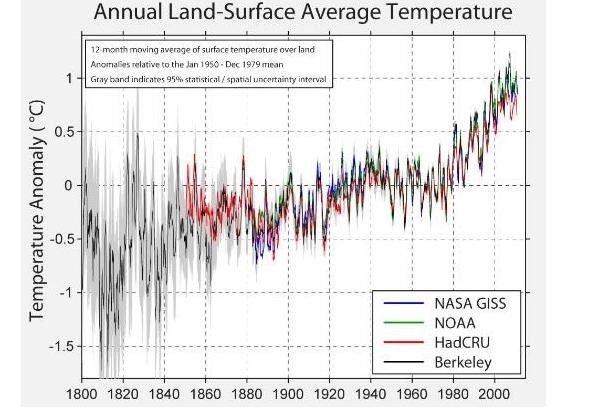 Глобальное потепление: как работает наука - 16