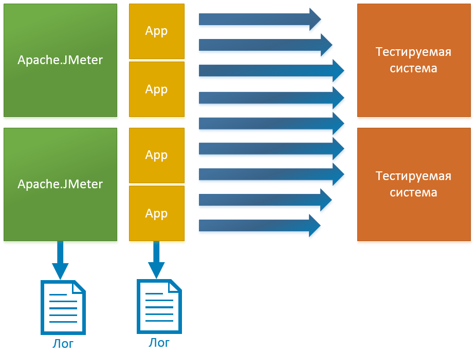 Однажды встретились JMeter и незнакомка… - 6 Однажды встретились JMeter и незнакомка… - 6