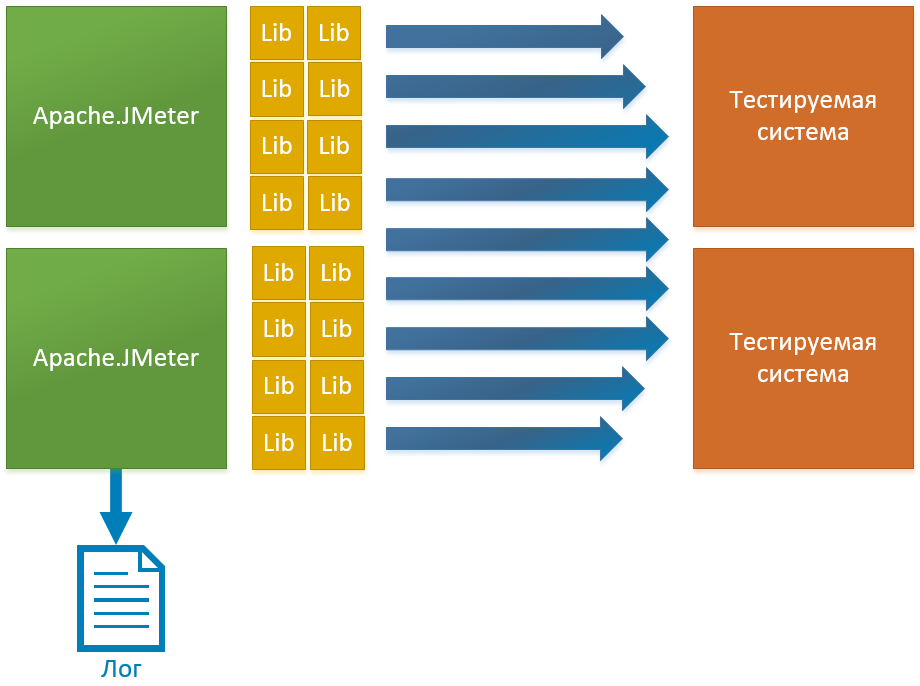 Однажды встретились JMeter и незнакомка… - 7 Однажды встретились JMeter и незнакомка… - 7