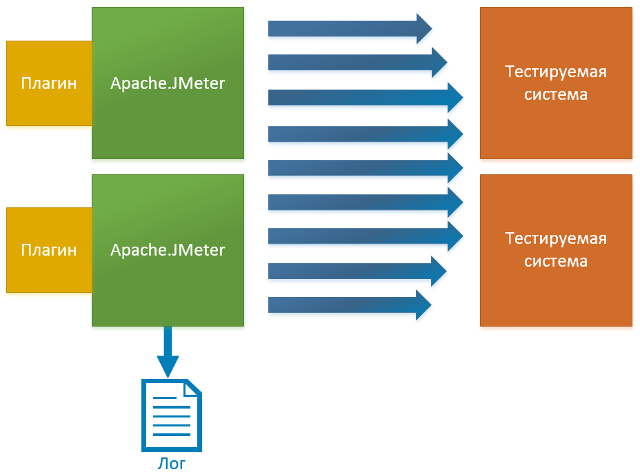 Однажды встретились JMeter и незнакомка… - 8 Однажды встретились JMeter и незнакомка… - 8