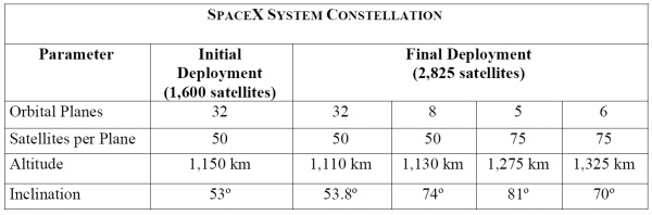 Еще один гигантский проект SpaceX, арифметика и здравый смысл - 2