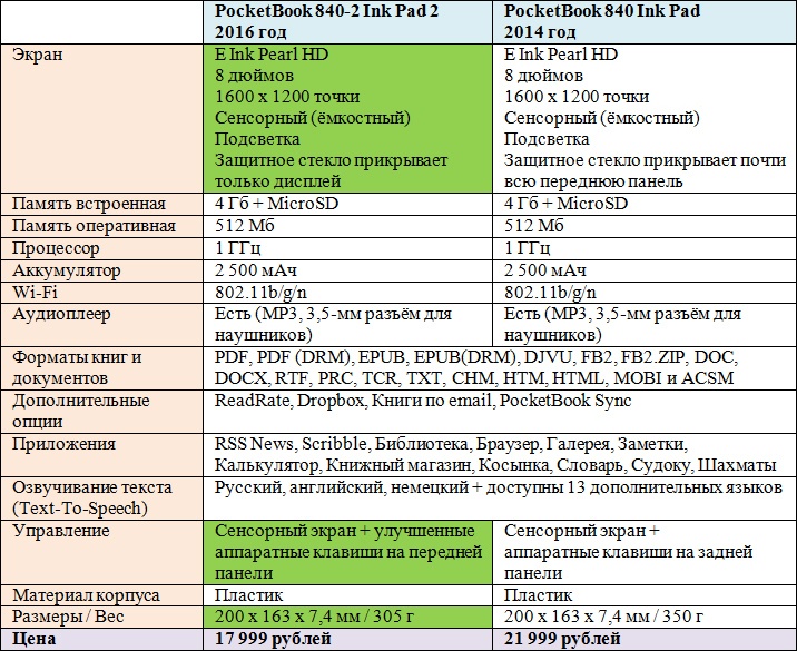 Обзор PocketBook 840-2 Ink Pad 2: новый крупноформатный E Ink-ридер с экраном сверхвысокого разрешения - 3