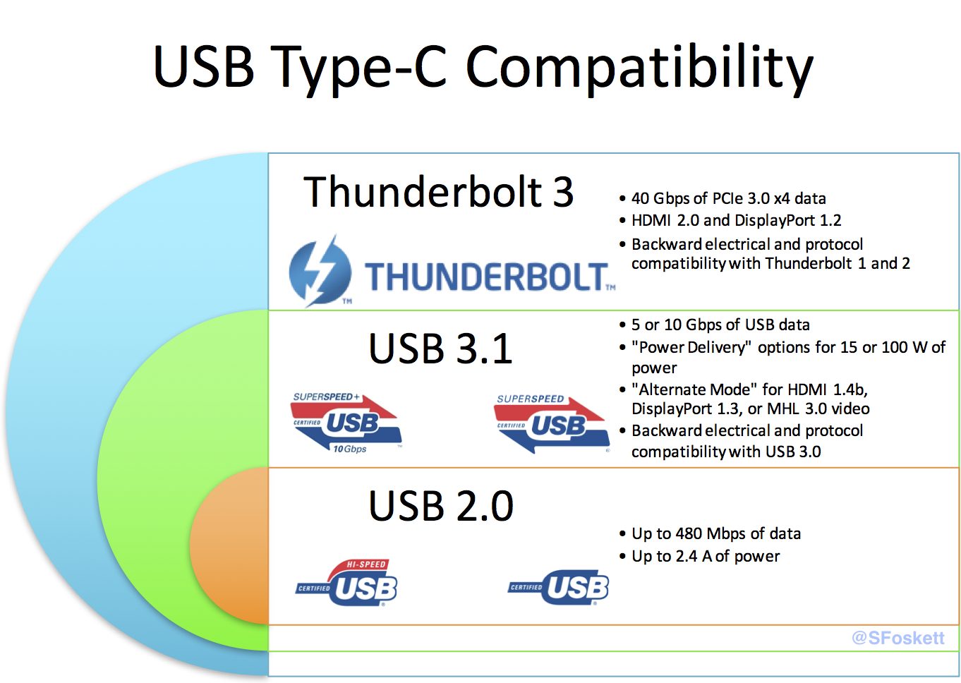 Полный кошмар: USB-C и Thunderbolt 3 - 2