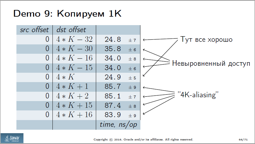 Анализ доклада Сергея Куксенко с JPoint 2016 - 4