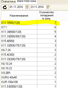 Ничего лишнего. Самое лучшее из теории ограничений - 4