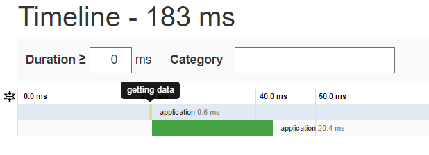 Новости Yii 2. №1 - 2