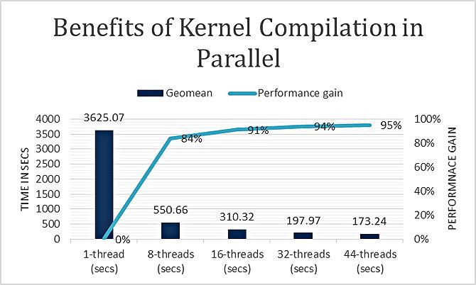 Эмуляция PMEM на серверах Intel - 10