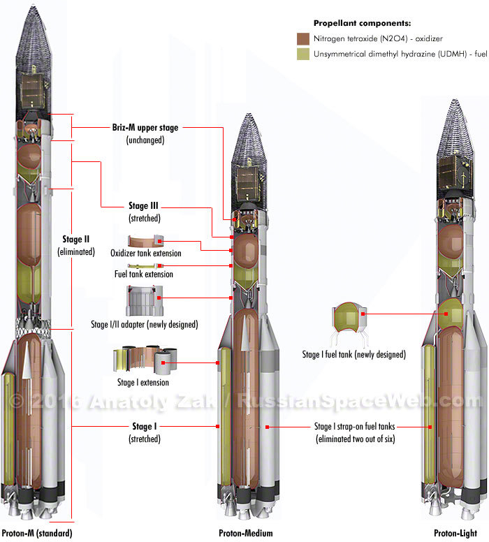 Как худеют наши ракеты - 2