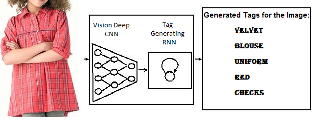 Deep Learning: Cочетание глубокой сверточной нейронной сети с рекуррентной нейронной сетью - 2