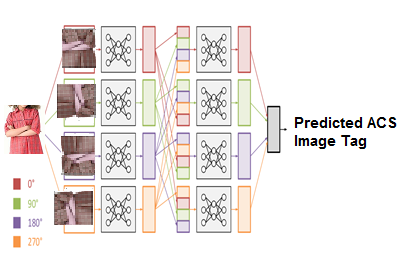 Deep Learning: Cочетание глубокой сверточной нейронной сети с рекуррентной нейронной сетью - 5