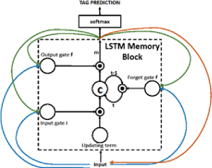 Deep Learning: Cочетание глубокой сверточной нейронной сети с рекуррентной нейронной сетью - 6