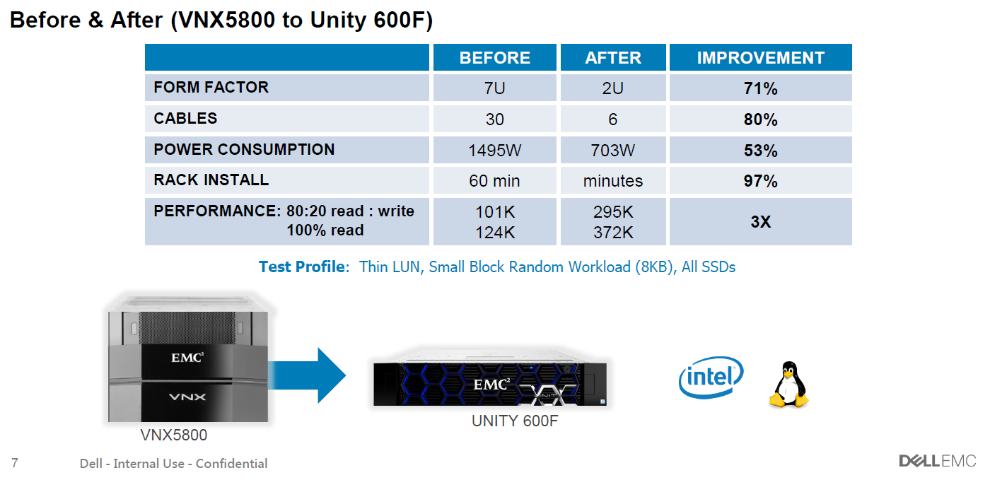 Под капотом у новой поделки Dell + EMC — флешового хранилища по цене дискового - 3