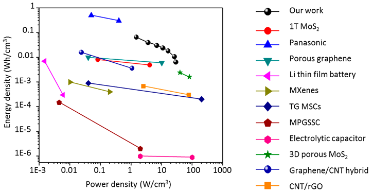 Прорыв в накопителях энергии или очередной случай, когда ученый «надругался» над журналистом? - 7 image