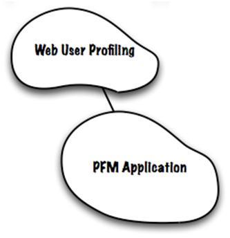 Domain-Driven Design: стратегическое проектирование. Часть 1 - 6