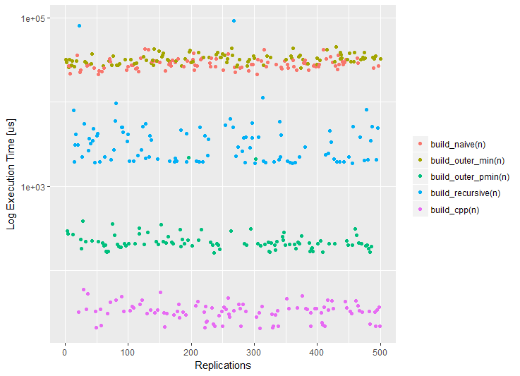 dotplot