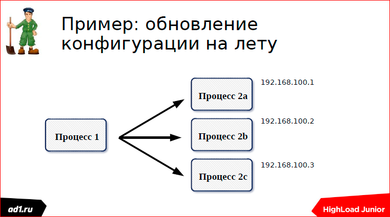 Очереди и блокировки. Теория и практика - 82