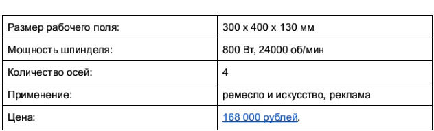Доступные 3D-фрезеры c ЧПУ, часть 1: до 250 тысяч рублей - 11