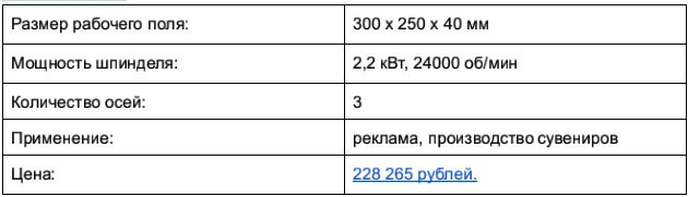 Доступные 3D-фрезеры c ЧПУ, часть 1: до 250 тысяч рублей - 24