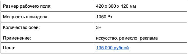 Доступные 3D-фрезеры c ЧПУ, часть 1: до 250 тысяч рублей - 27