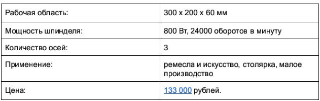Доступные 3D-фрезеры c ЧПУ, часть 1: до 250 тысяч рублей - 4