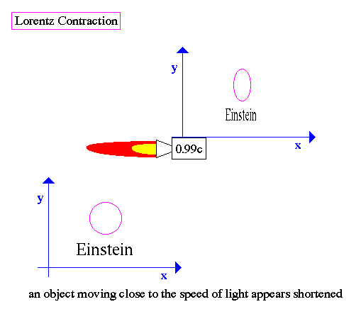 Галактики, двигающиеся со скоростью света - 6