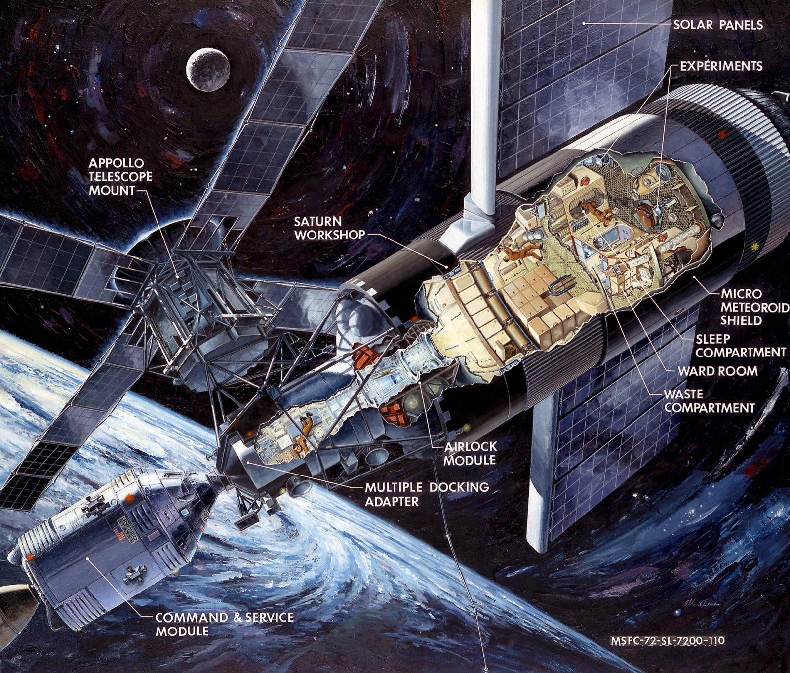 НАСА и история непостоянства задач агентства - 4