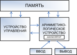 Von Neuman Wiki