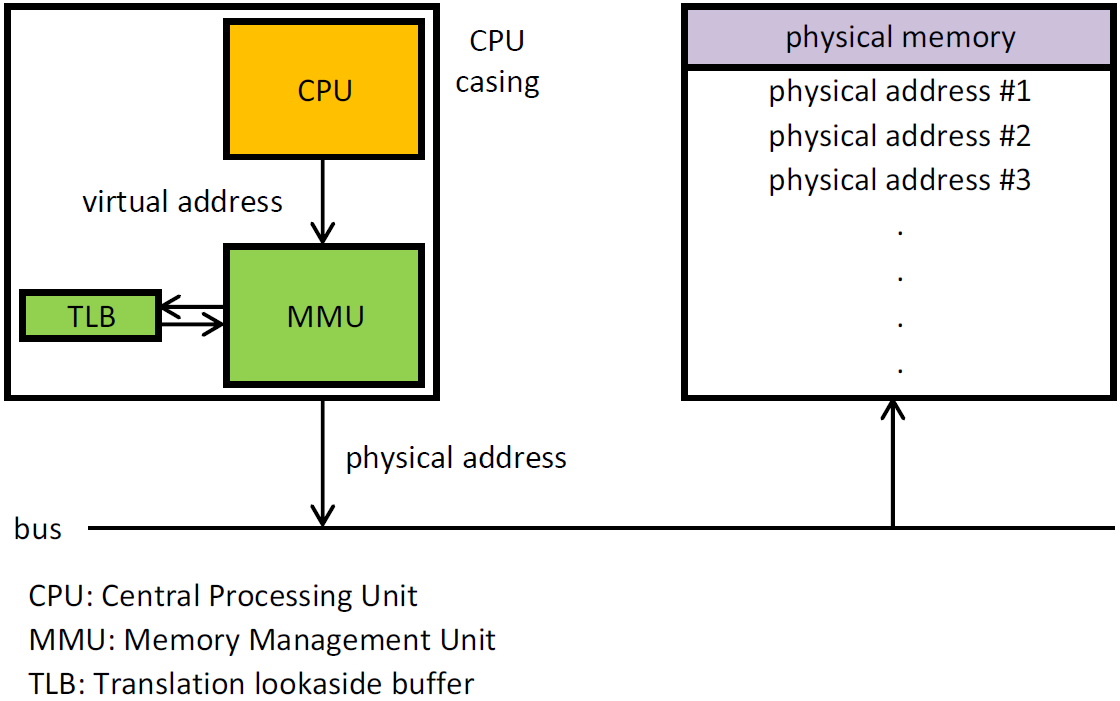 MMU