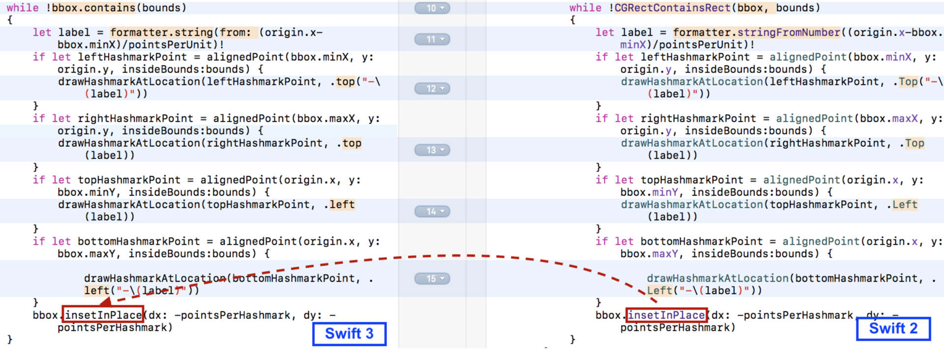 Переходим на Swift 3 с помощью миграционного «робота» в Xcode 8.1 и 8.2 - 31