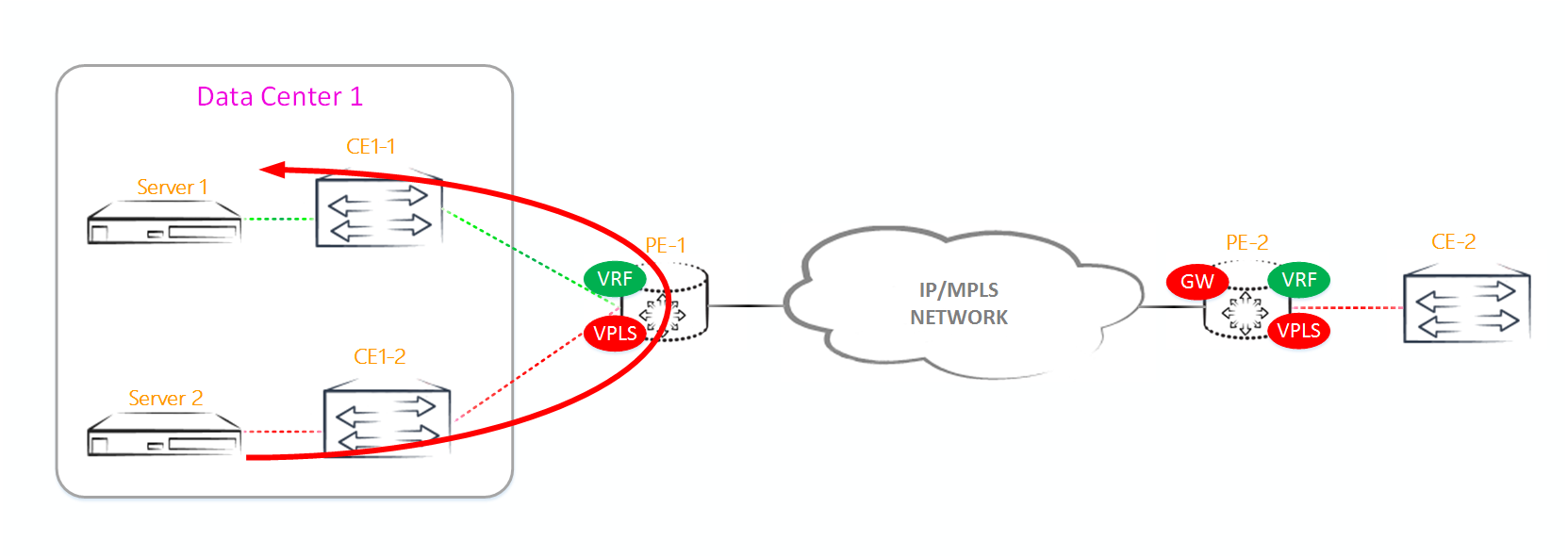 Сети для самых матёрых. Микровыпуск №7. EVPN - 30