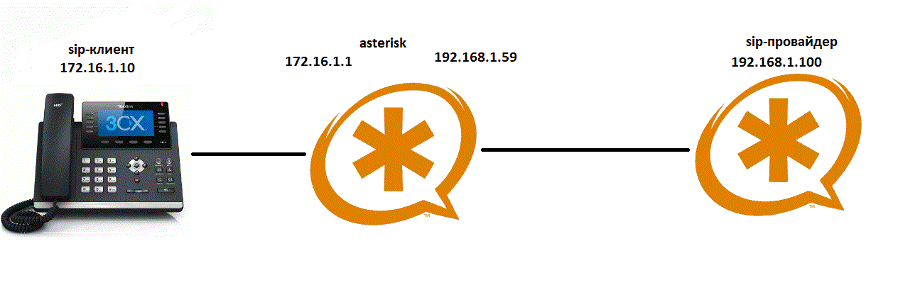 Asterisk, подмена Hangupcause - 1