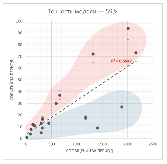 Формула доверия - 2