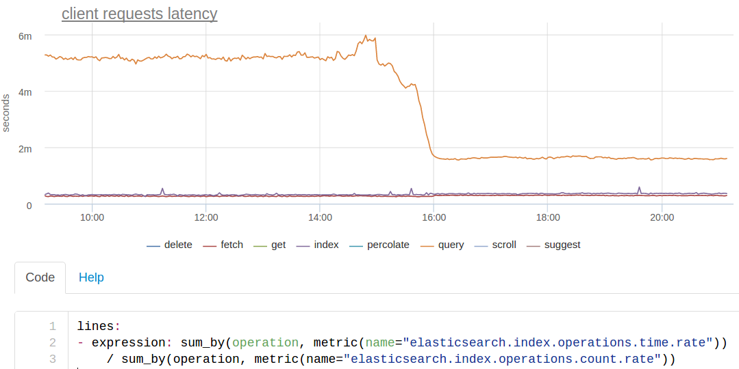 client requests latency