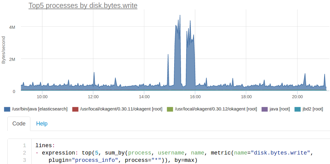 top5 processes by disk bytes write