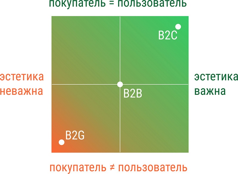 Промышленный дизайн для бизнеса, часть 2: дизайн вместо маркетинга или делаем продукт, который продаст себя сам - 4