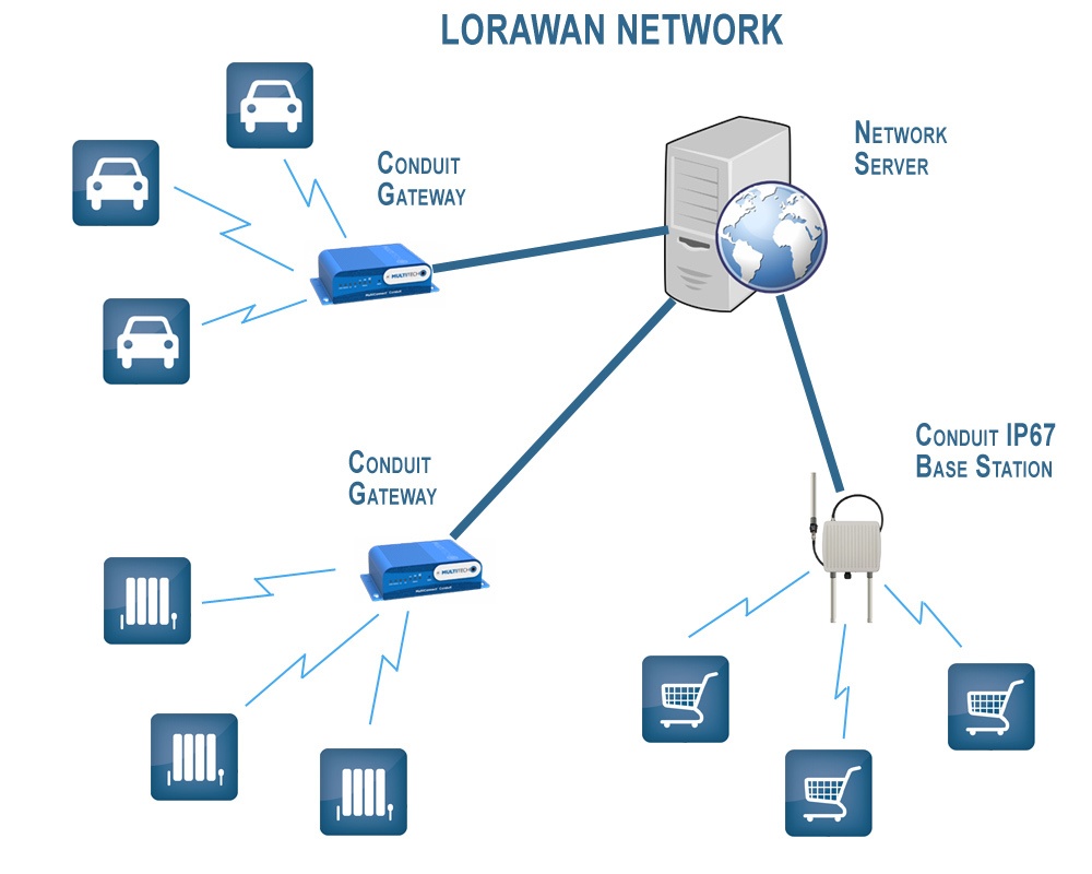 Спецификация LoRaWAN. Введение. Основные понятия и классы оконечных устройств - 2