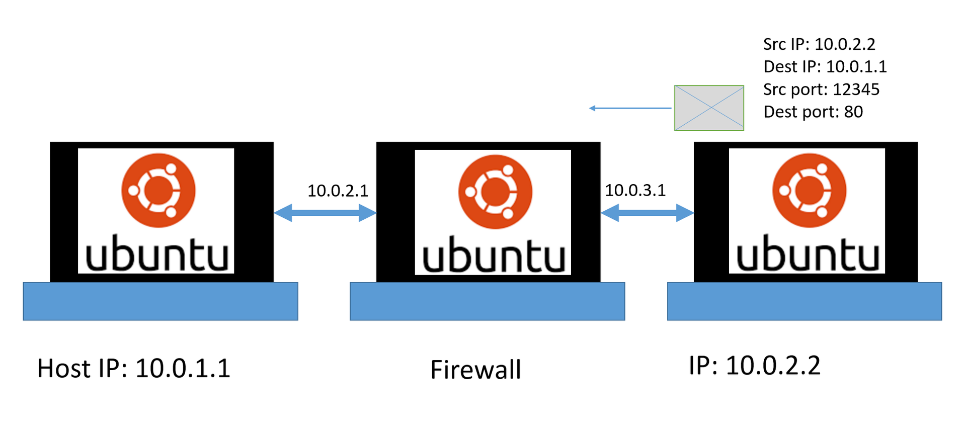 Создание и тестирование Firewall в Linux, Часть 2.1. Введение во вторую часть. Смотрим на сеть и протоколы. Wireshark - 2