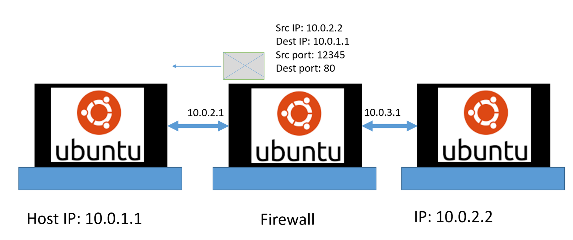 Создание и тестирование Firewall в Linux, Часть 2.1. Введение во вторую часть. Смотрим на сеть и протоколы. Wireshark - 3