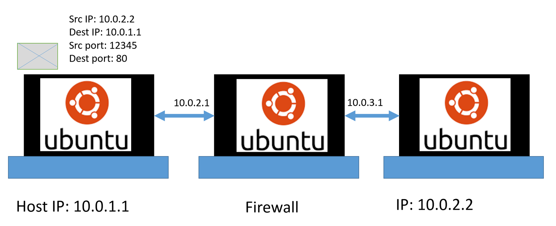 Создание и тестирование Firewall в Linux, Часть 2.1. Введение во вторую часть. Смотрим на сеть и протоколы. Wireshark - 4