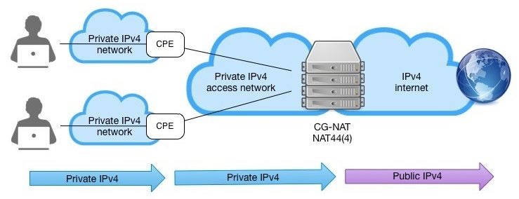 «Эхо прошлых лет»: Как решается вопрос недостатка адресов IPv4 - 4
